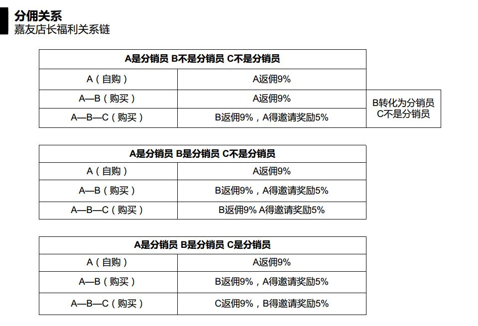 嘉友微商城指导流程图 (2)